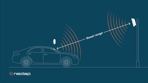 rfid read speed|rfid reading range.